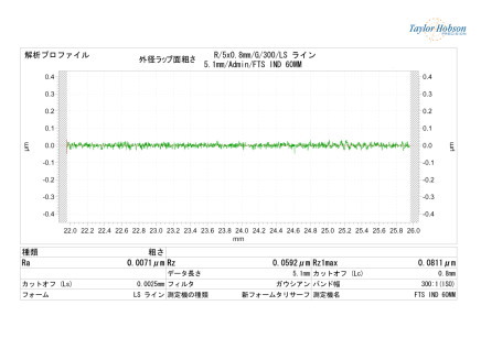 外径ラップ加工面粗さ